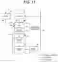 Fig. 12 - Control device