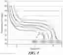 Fig. 04 - SMA material performance boost for use in an energy recovery device