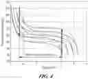 Fig. 05 - SMA material performance boost for use in an energy recovery device