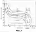 Fig. 06 - SMA material performance boost for use in an energy recovery device