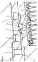 Fig. 05 - Axial piston machine with control valve