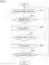 Fig. 06 - Cryopump and regeneration method of cryopump
