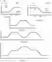 Fig. 17 - INFINITELY VARIABLE AND PSEUDO CONTINUOUSLY TRANSMISSION CAPABLE OF UNINTERRUPTED SHIFTING UTILIZING CONTROLLED ROTATION TECHNOLOGY
