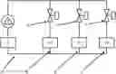 Fig. 01 - Control of heat exchange