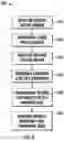 Fig. 07 - Refrigerator appliance and methods of user identification