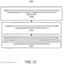 Fig. 26 - User journey carbon footprint reduction