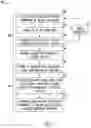 Fig. 06 - Optical temperature measurements in photonic circuits