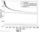 Fig. 06 - Characterization of fluid inside pipe using multi frequency electrical signal