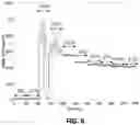 Fig. 07 - Characterization of fluid inside pipe using multi frequency electrical signal