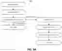 Fig. 10 - Characterization of fluid inside pipe using multi frequency electrical signal