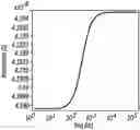 Fig. 01 - Mechanism for the real-time prediction of incipient failure in working fluids