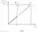 Fig. 13 - GAS SENSOR