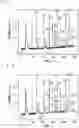 Fig. 06 - WAVEFORM PROCESSING DEVICE FOR CHROMATOGRAM AND WAVEFORM PROCESSING METHOD FOR CHROMATOGRAM