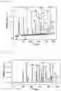 Fig. 07 - WAVEFORM PROCESSING DEVICE FOR CHROMATOGRAM AND WAVEFORM PROCESSING METHOD FOR CHROMATOGRAM