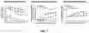 Fig. 08 - UTILIZATION OF BLOOD COMPONENT-CONTAINING SOLUTIONS FOR BIOPROSTHETIC VALVE MANUFACTURE AND TESTING
