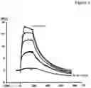 Fig. 07 - NOVEL BIOTIN-SPECIFIC MONOCLONAL ANTIBODY AND USE THEREOF