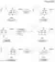 Fig. 07 - Biotin-specific monoclonal antibody and use thereof
