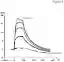 Fig. 16 - Biotin-specific monoclonal antibody and use thereof