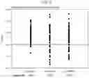 Fig. 03 - Assaying Bladder-Associated Samples, Identifying and Treating Bladder-Associated Neoplasia, and Kits for Use Therein