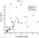 Fig. 10 - Assaying Bladder-Associated Samples, Identifying and Treating Bladder-Associated Neoplasia, and Kits for Use Therein