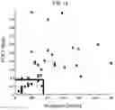 Fig. 11 - Assaying Bladder-Associated Samples, Identifying and Treating Bladder-Associated Neoplasia, and Kits for Use Therein