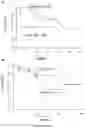 Fig. 03 - METHODS AND COMPOSITIONS FOR IDENTIFYING WHETHER A SUBJECT SUFFERING FROM A CANCER WILL ACHIEVE A RESPONSE WITH AN IMMUNE-CHECKPOINT INHIBITOR