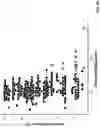 Fig. 32 - Methods for characterizing and engineering protein-protein interactions