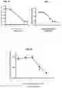 Fig. 07 - METHODS OF TREATING LIVER DISEASES