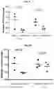 Fig. 08 - METHODS OF TREATING LIVER DISEASES