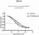Fig. 12 - METHODS OF TREATING LIVER DISEASES