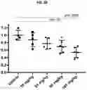Fig. 25 - METHODS OF TREATING LIVER DISEASES