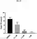 Fig. 26 - METHODS OF TREATING LIVER DISEASES
