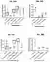 Fig. 28 - METHODS OF TREATING LIVER DISEASES