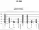 Fig. 30 - METHODS OF TREATING LIVER DISEASES
