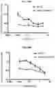Fig. 36 - METHODS OF TREATING LIVER DISEASES