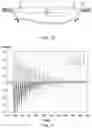 Fig. 12 - Partial discharge detector and associated method