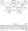Fig. 20 - 3D tap and scan port architectures