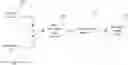 Fig. 01 - Deep learning methods for noise suppression in medical imaging