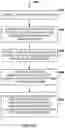 Fig. 11 - Atomic layer deposition bonding for heterogeneous integration of photonics and electronics