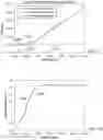 Fig. 27 - Hermetic vial for quantum transitions detection in electronic devices applications