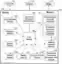 Fig. 01 - System and method for preemptive shutdown of utilities, facilities or systems in smart cities