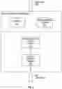 Fig. 03 - System and method for preemptive shutdown of utilities, facilities or systems in smart cities