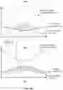 Fig. 04 - Compute load shaping using virtual capacity and preferential location real time scheduling