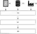 Fig. 01 - Method for determining the carbon footprint of a product in production processes of a production plant