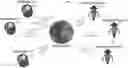 Fig. 01 - SYSTEMS AND METHODS FOR DISTRIBUTED HIERARCHICAL CONTROL IN MULTI-AGENT ADVERSARIAL ENVIRONMENTS