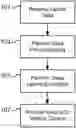 Fig. 01 - Data pipeline and deep learning system for autonomous driving