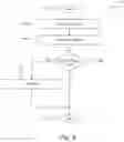 Fig. 13 - Load control system responsive to the location of an occupant and/or mobile device