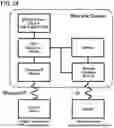 Fig. 25 - ELECTRONIC DEVICE