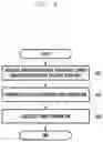 Fig. 05 - Electronic device and operation control method thereof