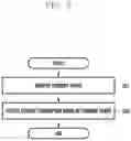 Fig. 06 - Electronic device and operation control method thereof